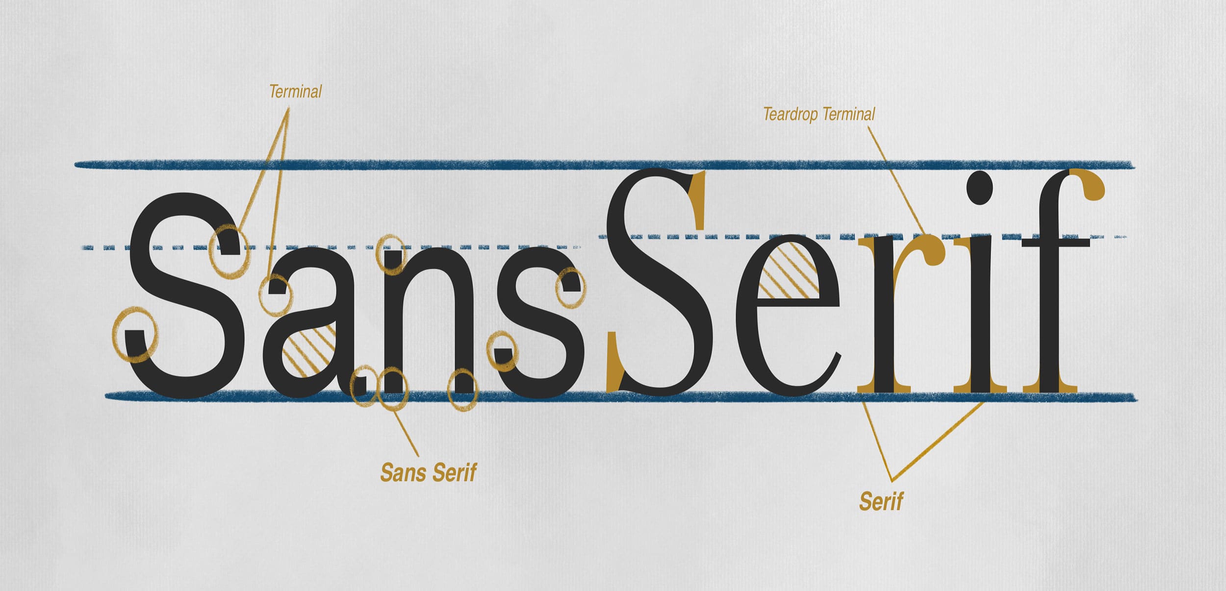 اسفاده از فونت Sans serif در لوگو اسفاده از فونت Sans serif در لوگو