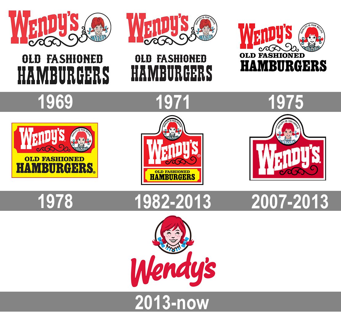 طراحی لوگو Wendy’s