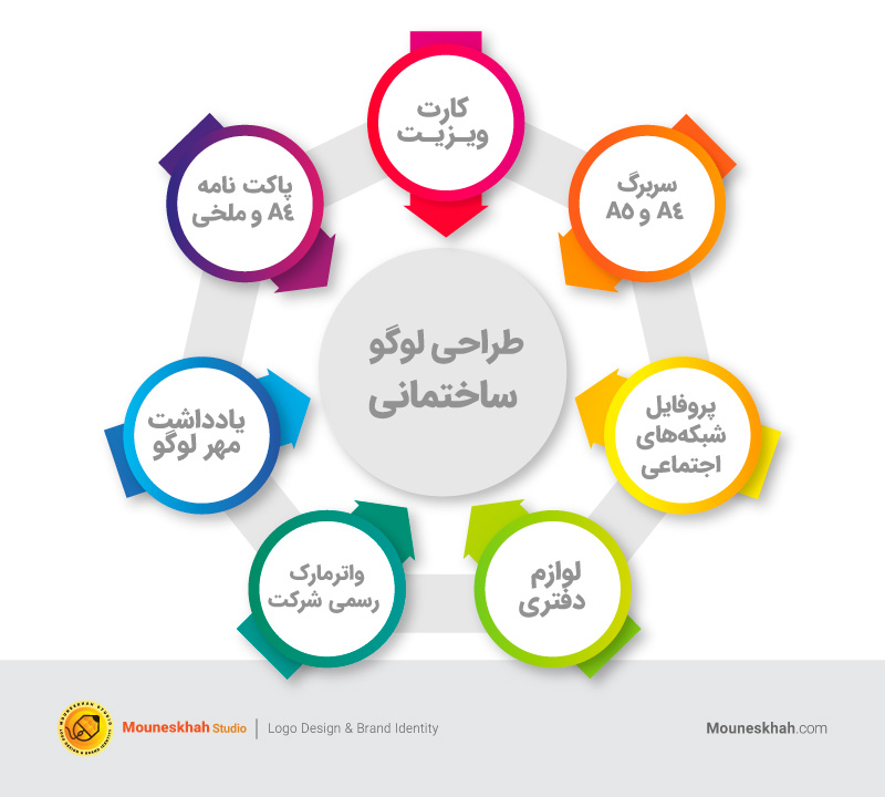 خدمات استودیو مونس خواه در زمینه طراحی لوگو شرکت ساختمانی, طراحی لوگو شرکت ساختمانی معماری, طراحی لوگو معماری