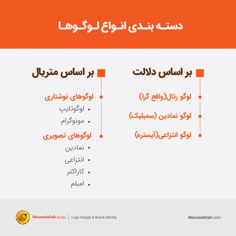 دسته بندی انواع لوگوها